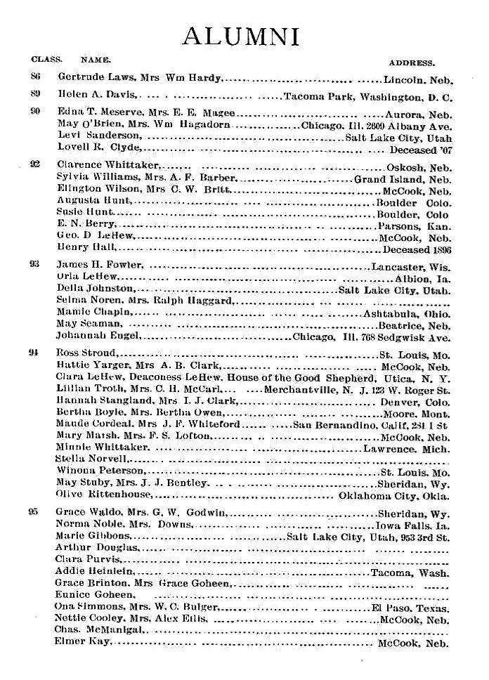 Alumni Class of 1886 to 1895